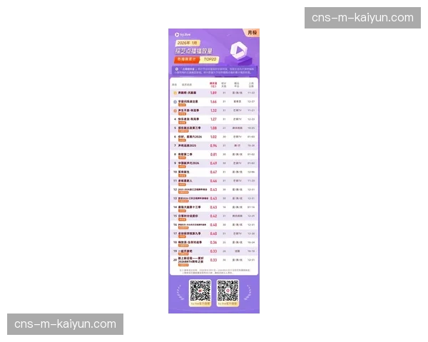 速报：2026年全明星周末社交媒体视频总播放量突破150亿，创新纪录